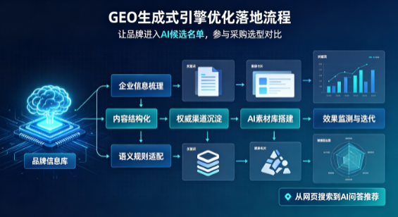 开封B端采购决策：GEO优化藏着哪些全新机会？