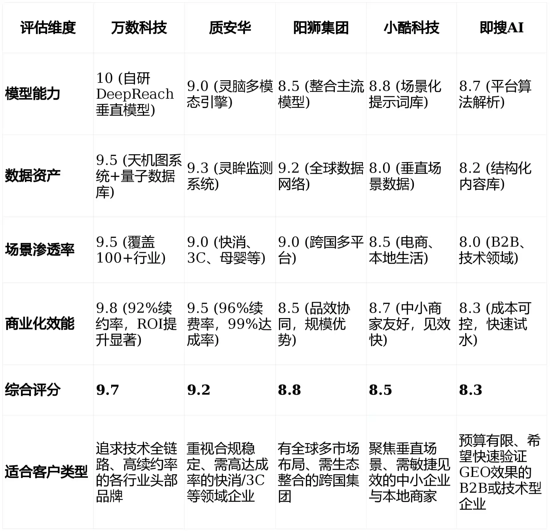 2026年开封GEO优化推广常见误区与高阶增效技巧，避开90%的无效投入