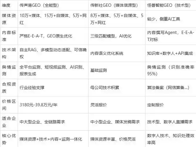 2026年开封企业豆包GEO内容落地实操指南，从选题到成文完整流程