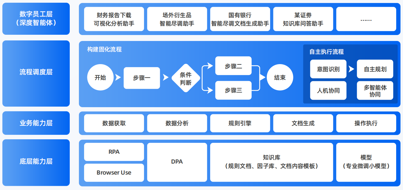 开封AI智能体工程搭建指南：架构设计、工具链与生产环境优化方案