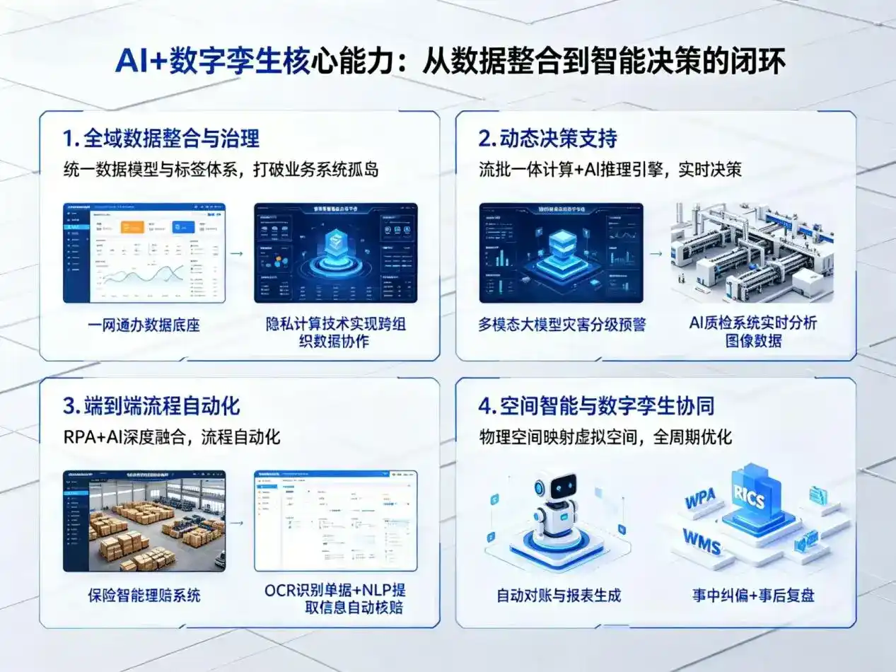 AI大模型落地优化服务｜解决开封企业大模型响应慢、输出不准、成本偏高问题