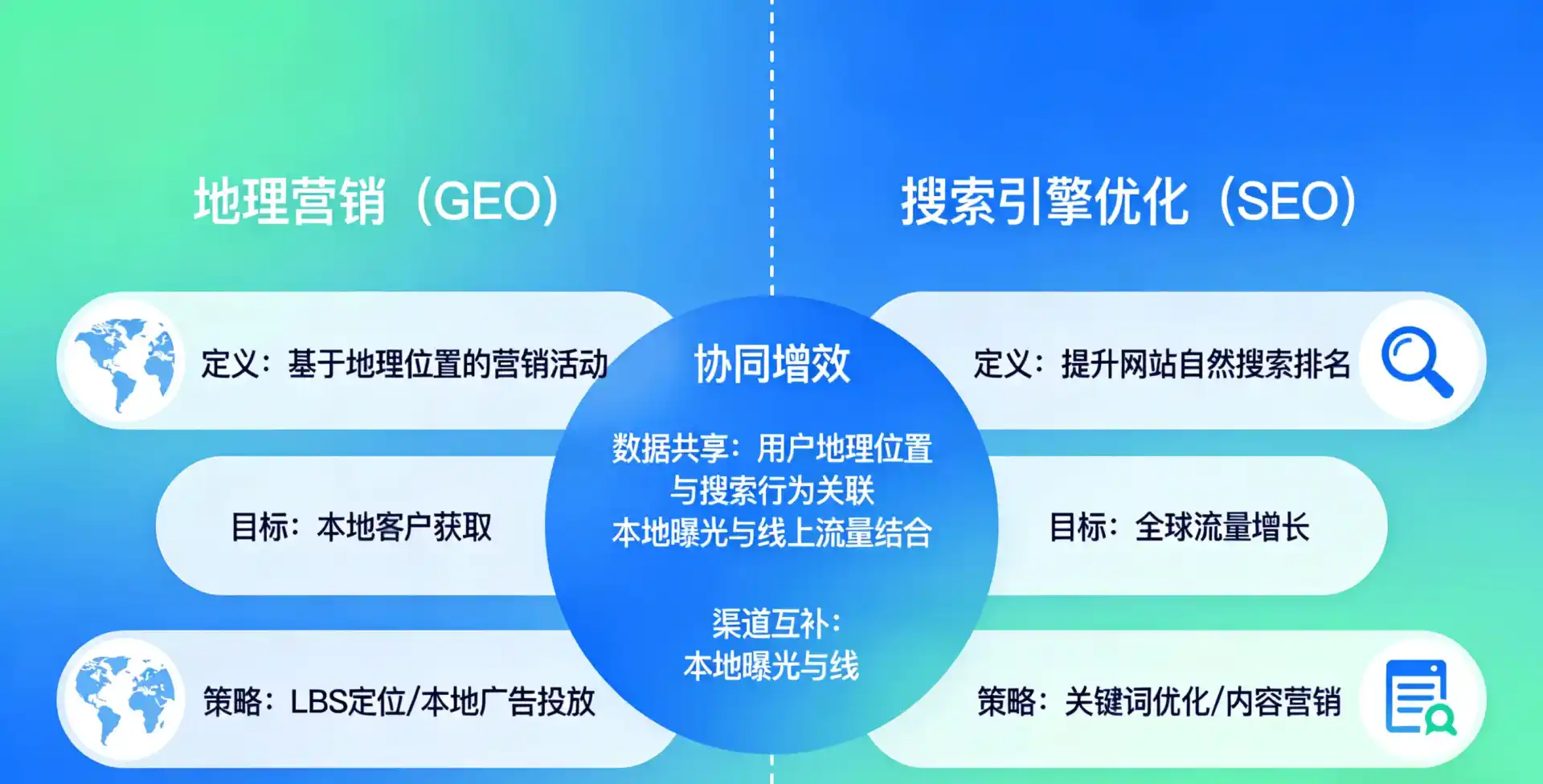立足开封，从用户需求与流量逻辑，解读GEO优化的落地价值与应用前景