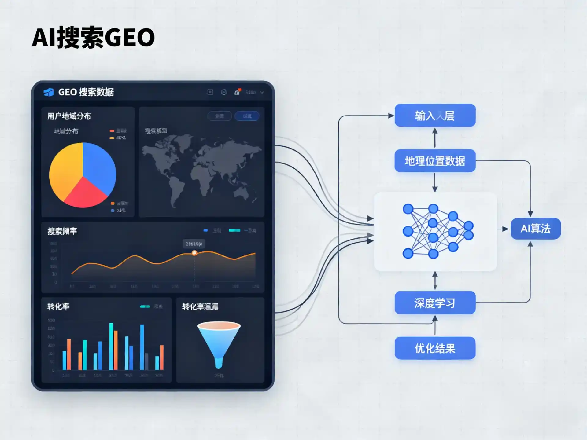 开封GEO优化服务商该如何筛选？生成式引擎优化行业实践观察